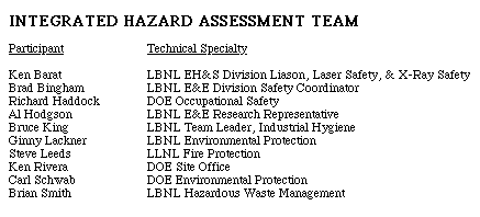 E&E IHA Team