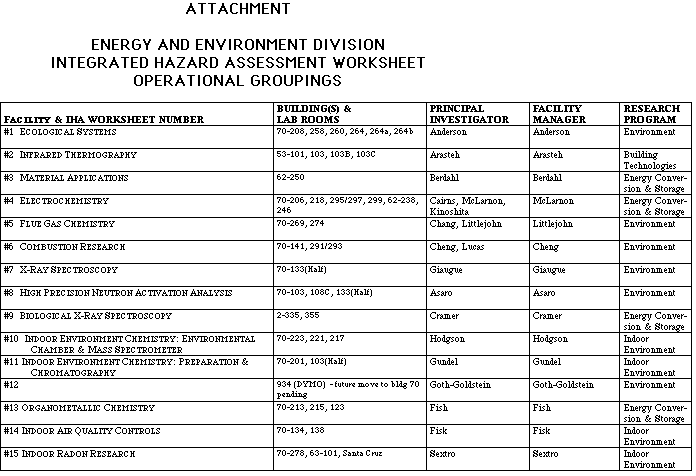 IHA Operational Groupings