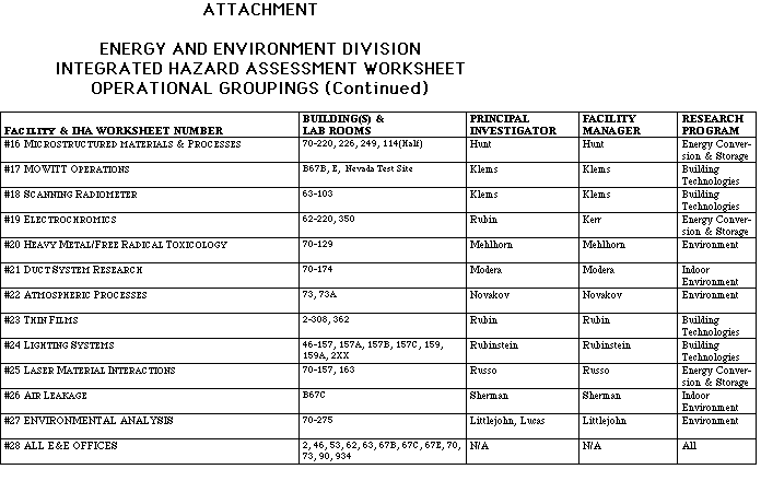 IHA Operational Groupings cont