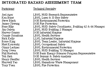 IHA Team members