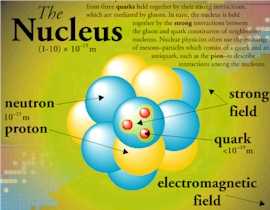 Nuclear Science Wall Chart